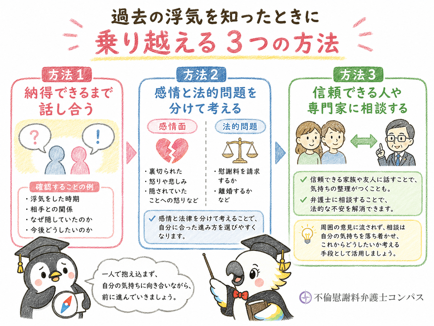 ９章　過去の浮気を知ったときに乗り越える方法３つ